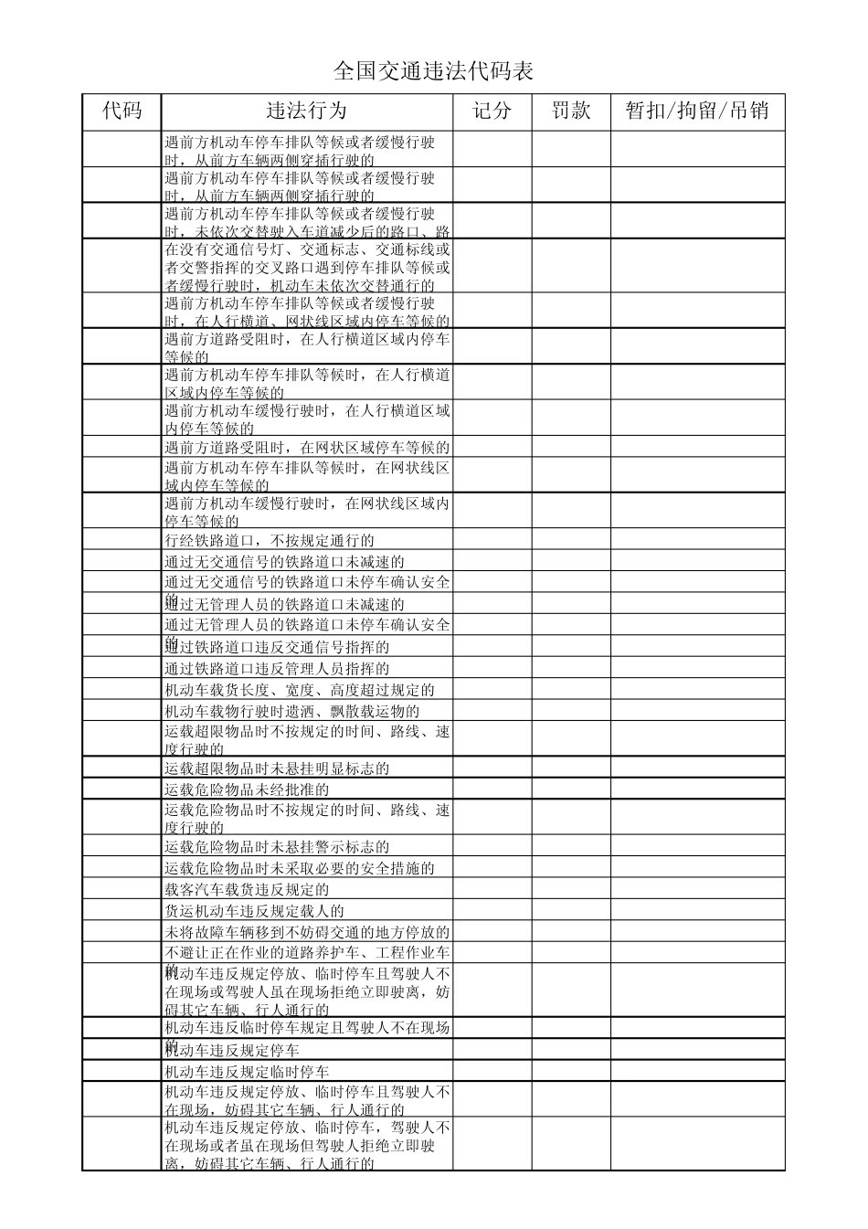 全国交通违法代码表_第2页