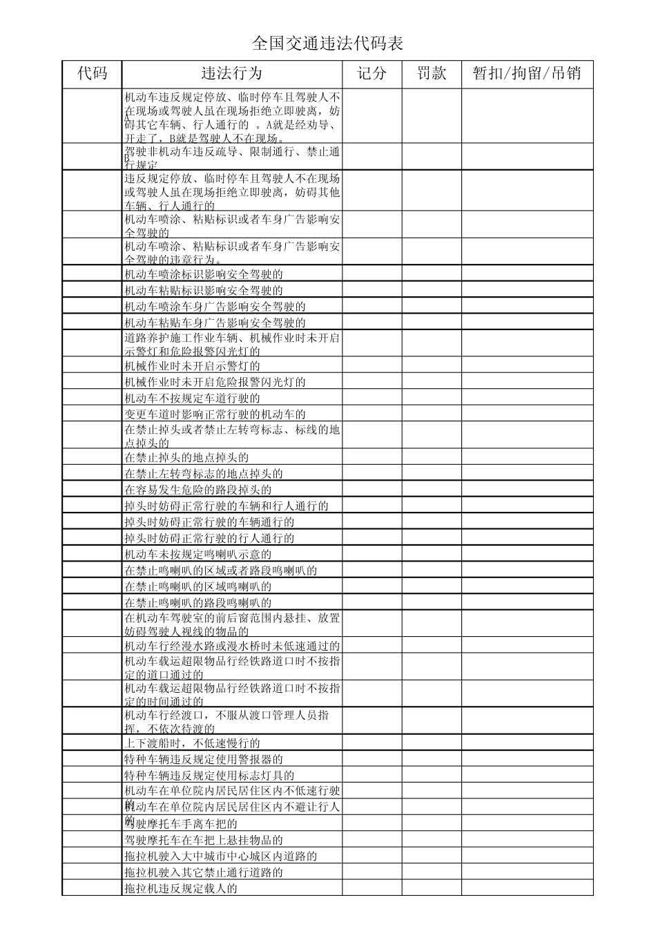 全国交通违法代码表_第3页