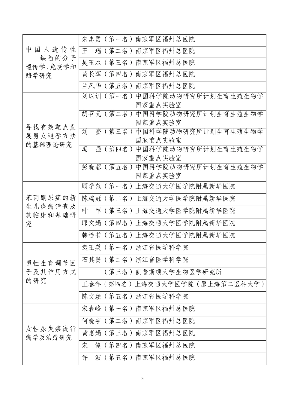 全国人口和计划生育科技成果奖_第3页