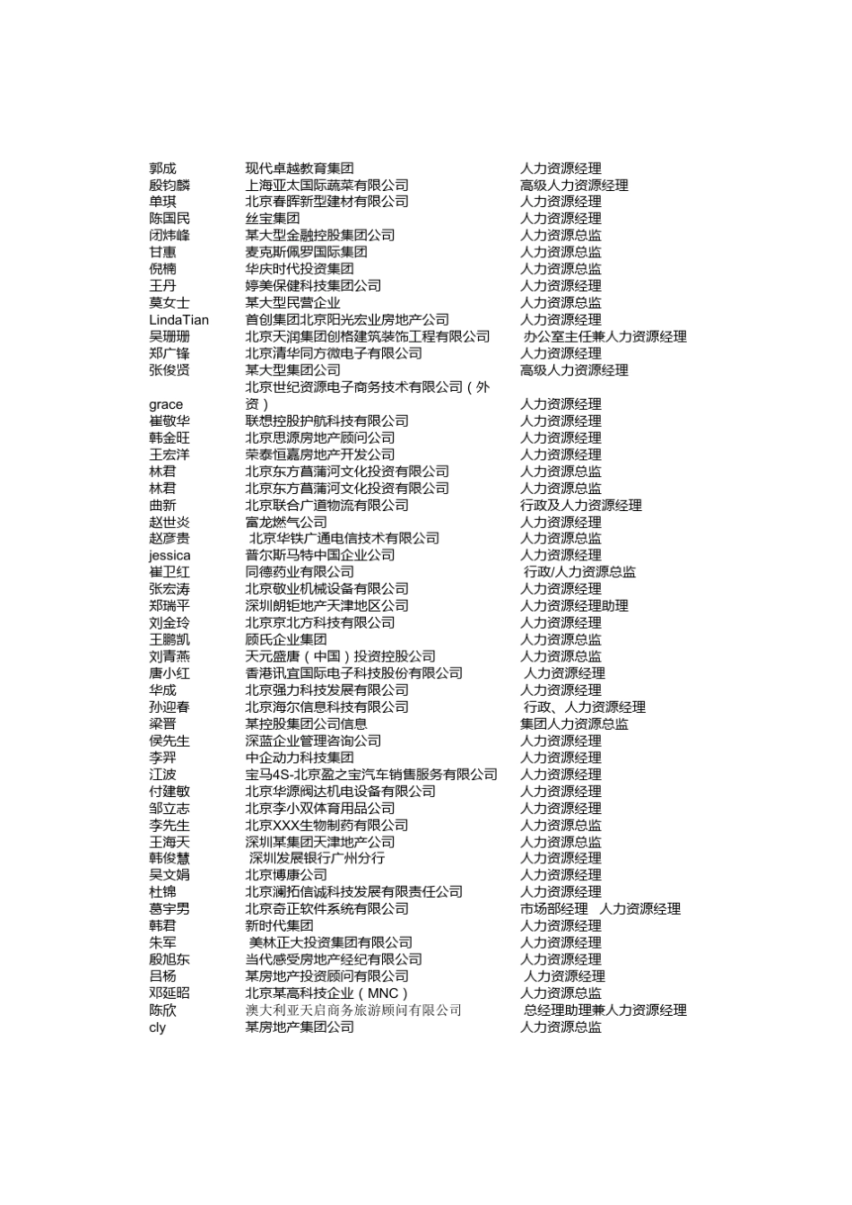 全国人力资源总监LIST_第2页