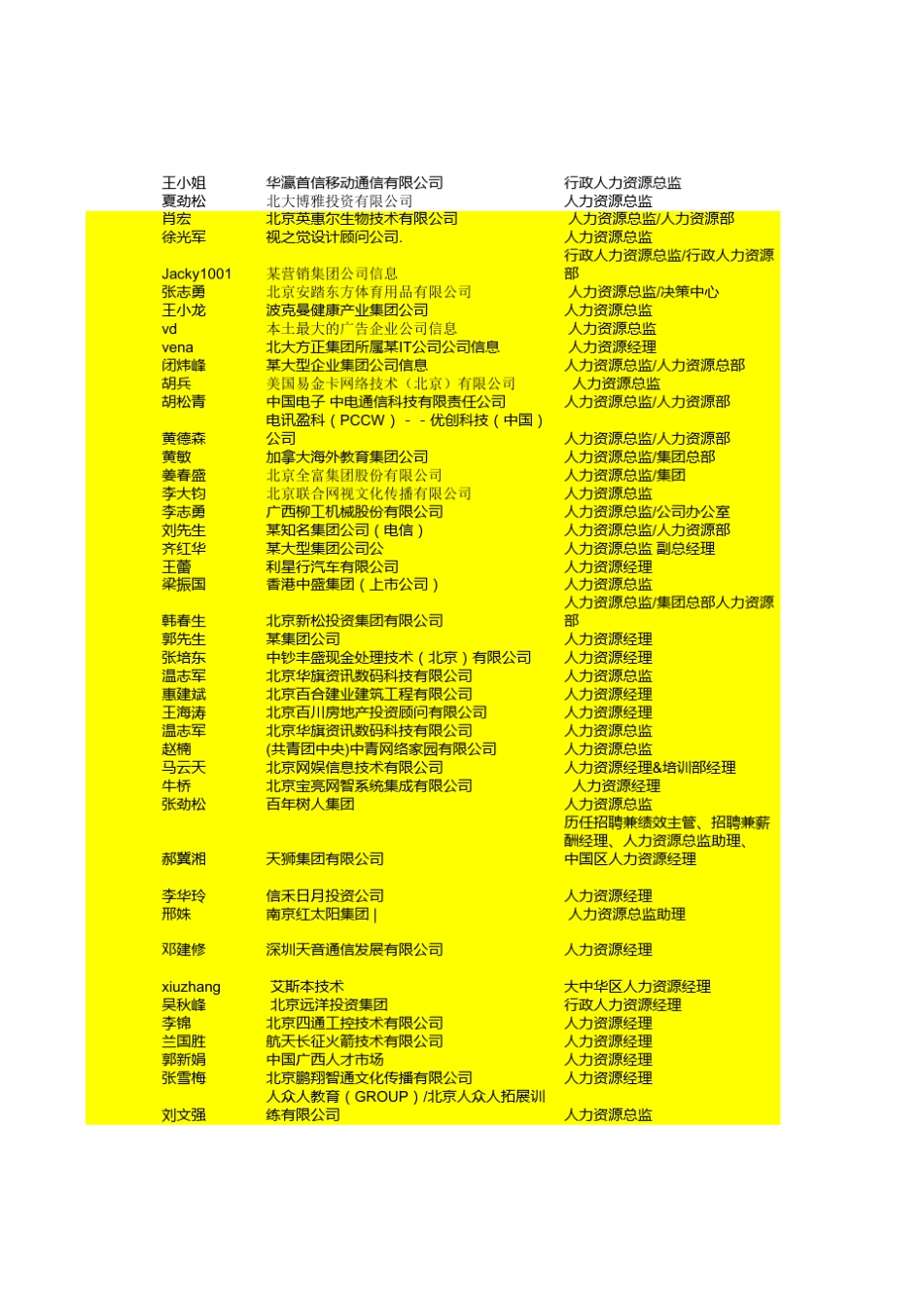 全国人力资源总监LIST_第3页