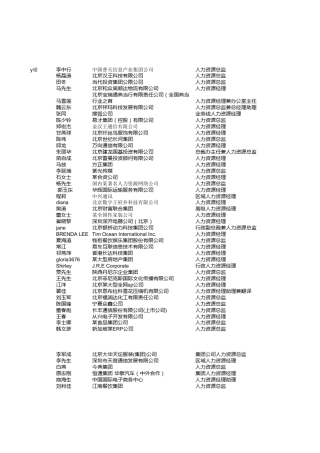 全国人力资源总监LIST