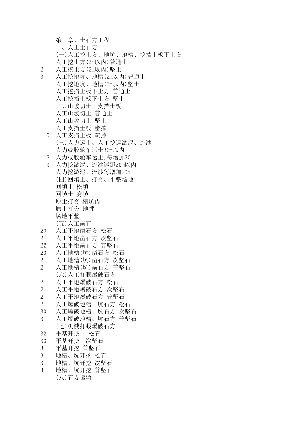 全国人防定额_第1页
