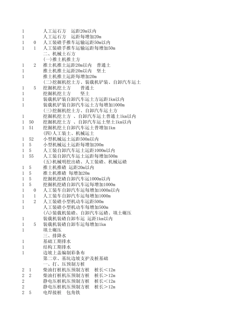 全国人防定额_第2页