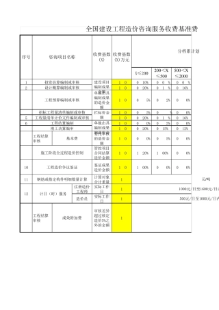 全国优惠造价咨询费累进自动计算表