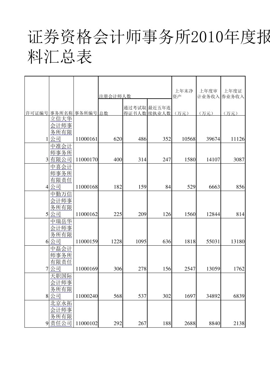 全国会计事务所排名_第1页