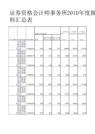全国会计事务所排名