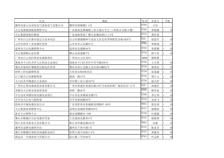 全国低压电器经销商及代理商_第1页
