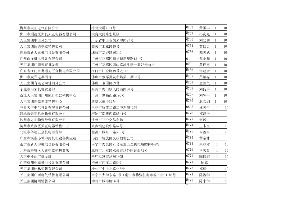 全国低压电器经销商及代理商_第2页
