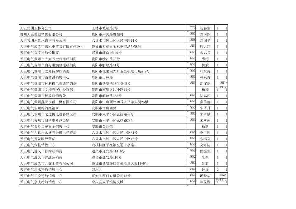 全国低压电器经销商及代理商_第3页