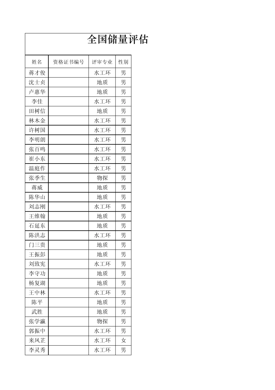 全国储量评估师一览表_第1页