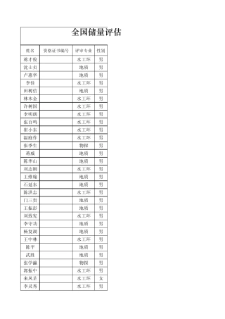 全国储量评估师一览表