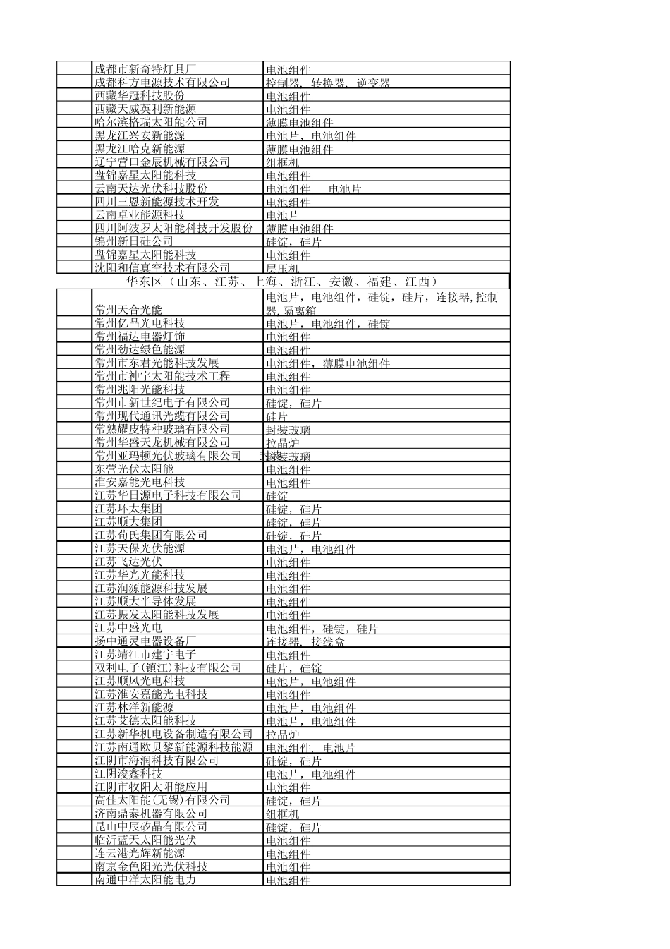 全国光伏生产厂家_第2页