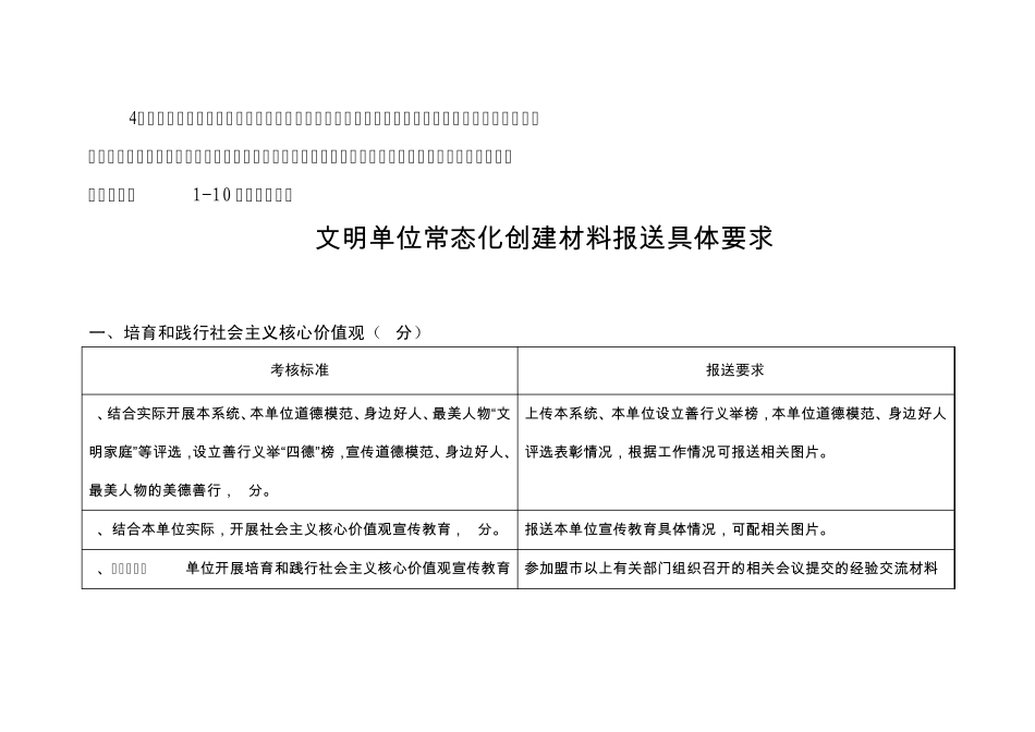 全国全区文明单位创建动态管理系统材料报送说明_第2页