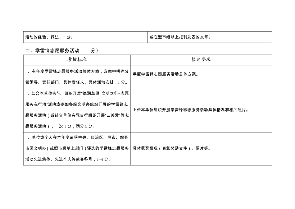 全国全区文明单位创建动态管理系统材料报送说明_第3页