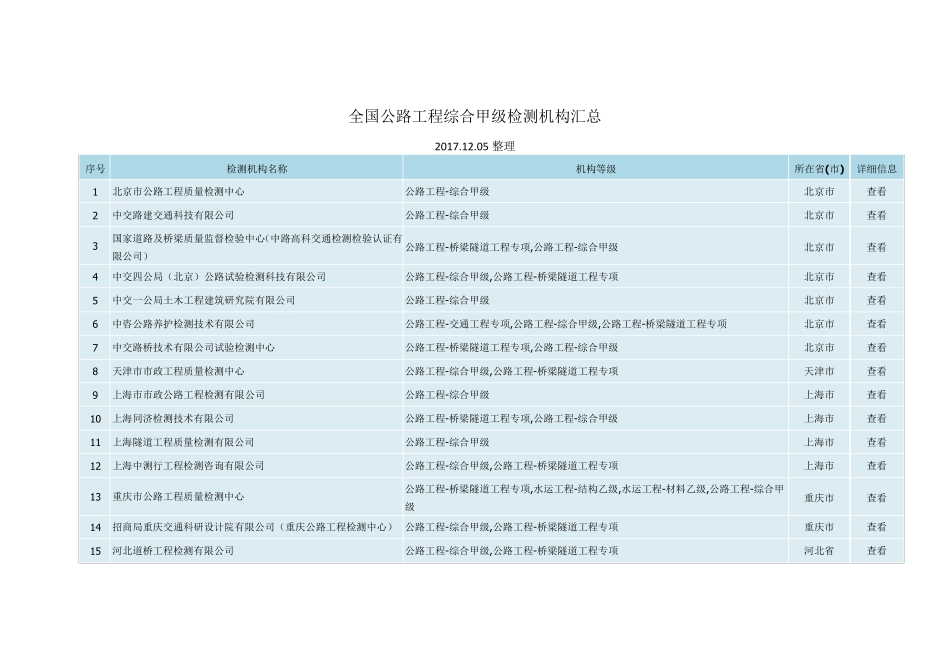 全国公路工程综合甲级检测机构汇总(20171205整理)_第1页