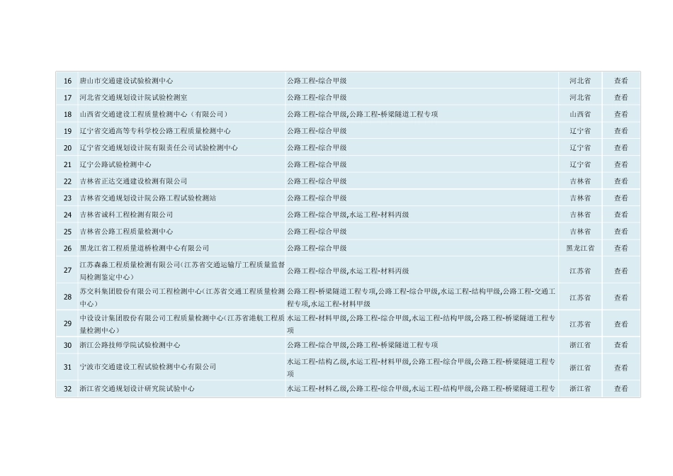 全国公路工程综合甲级检测机构汇总(20171205整理)_第2页