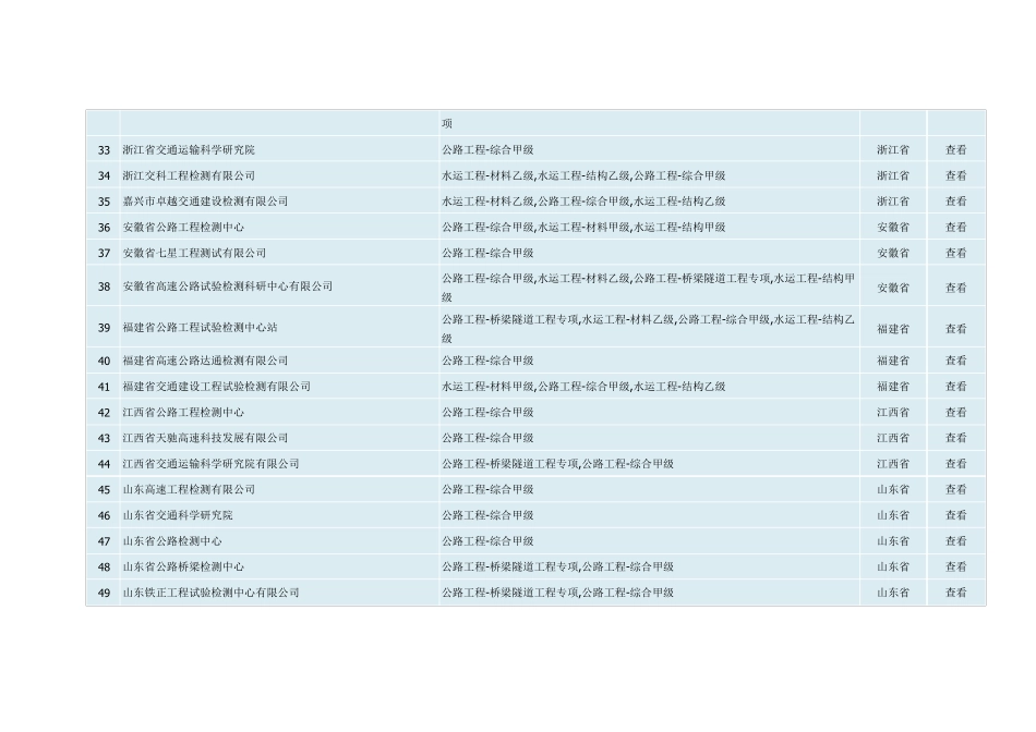 全国公路工程综合甲级检测机构汇总(20171205整理)_第3页
