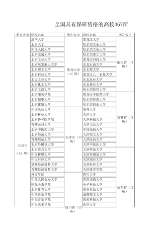 全国具有保研资格的高校367所
