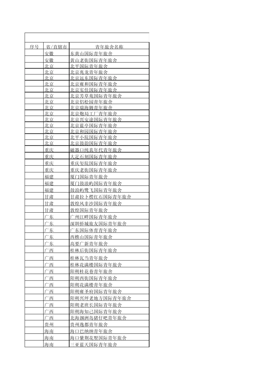 全国内超赞青年旅馆一览表_第1页