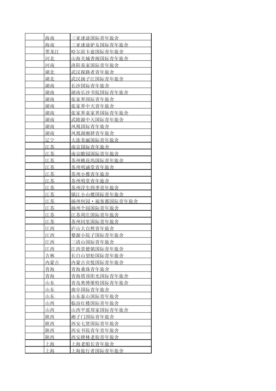 全国内超赞青年旅馆一览表_第2页