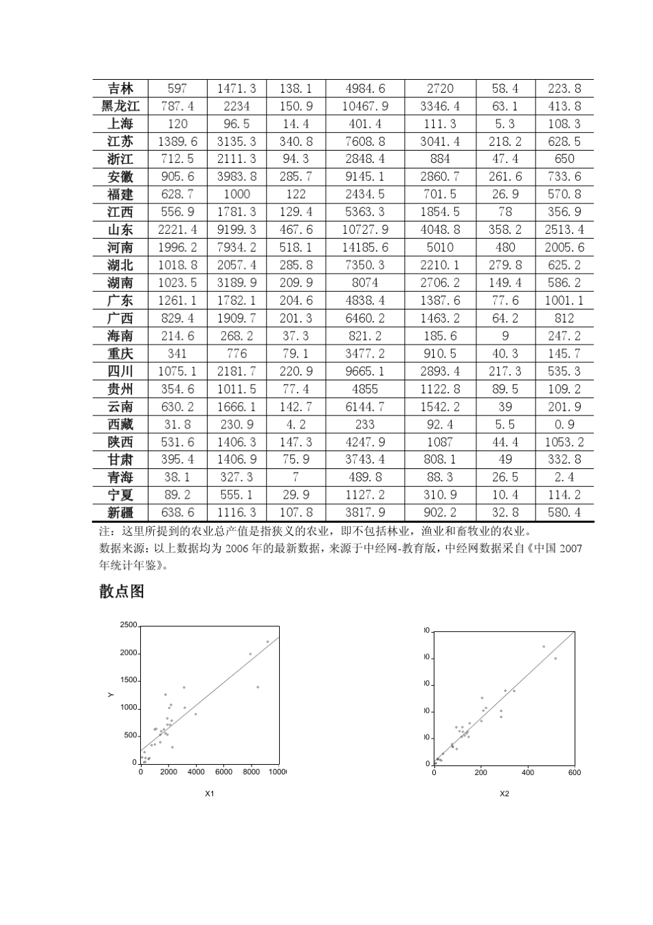 全国农业生产总值因素分析_第3页