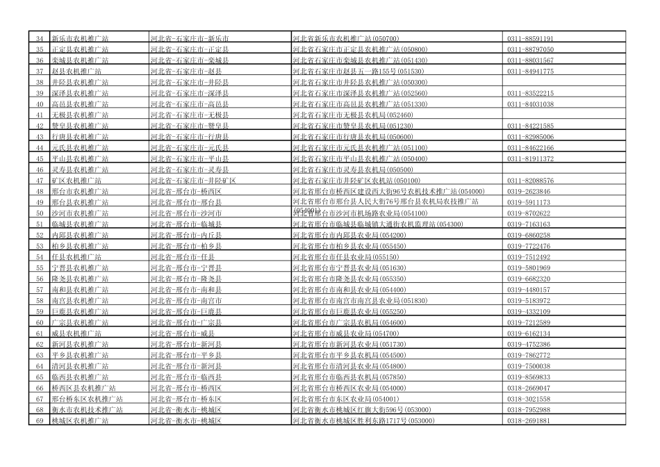全国农机推广站查询_第2页