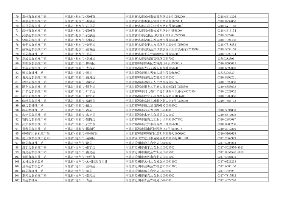 全国农机推广站查询_第3页