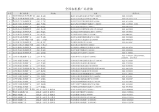 全国农机推广站查询