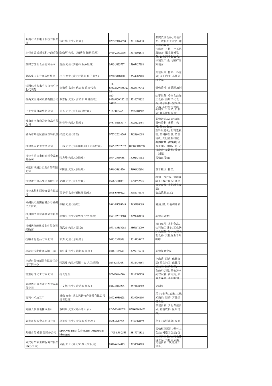 全国出口企业_第1页