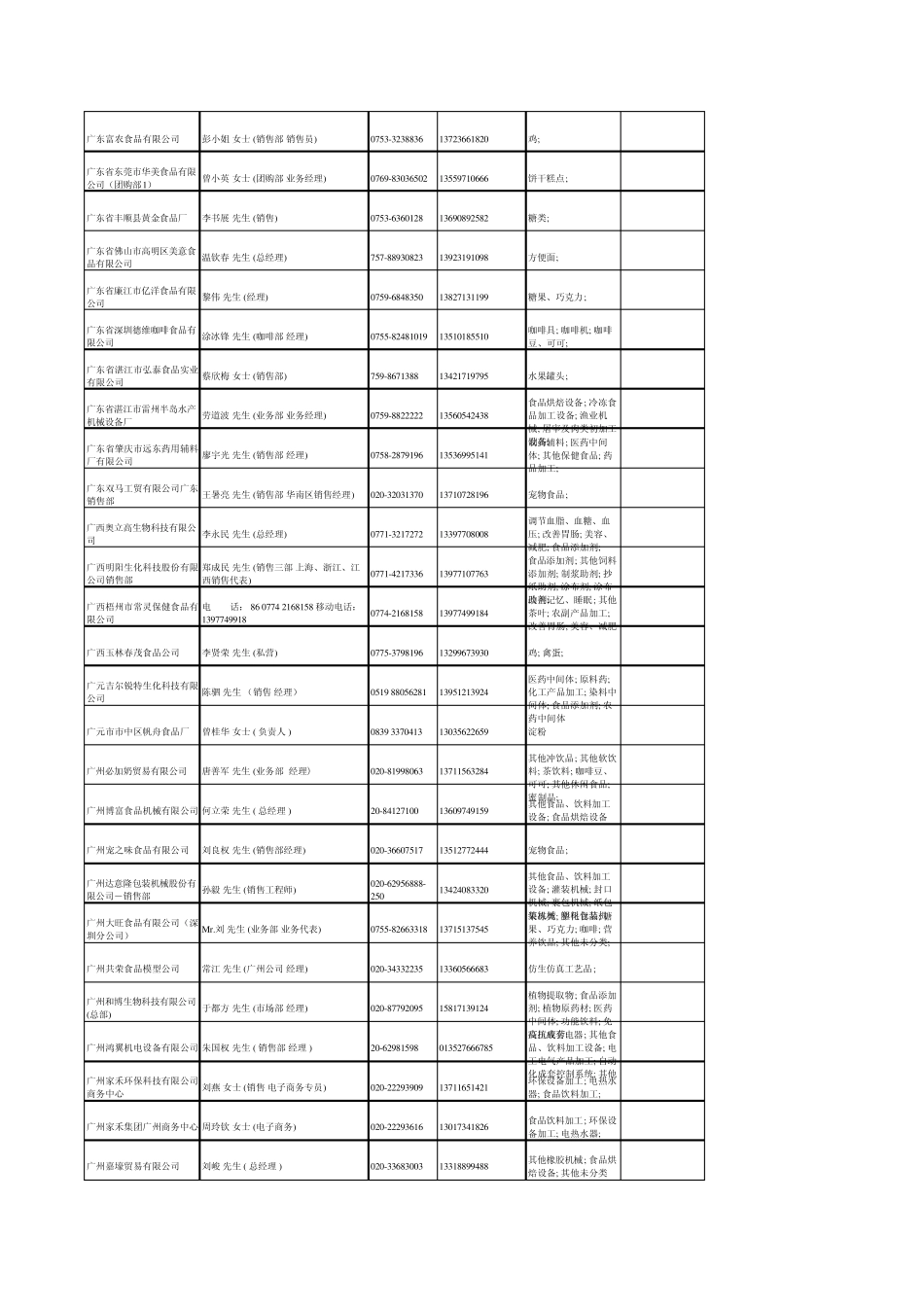 全国出口企业_第2页