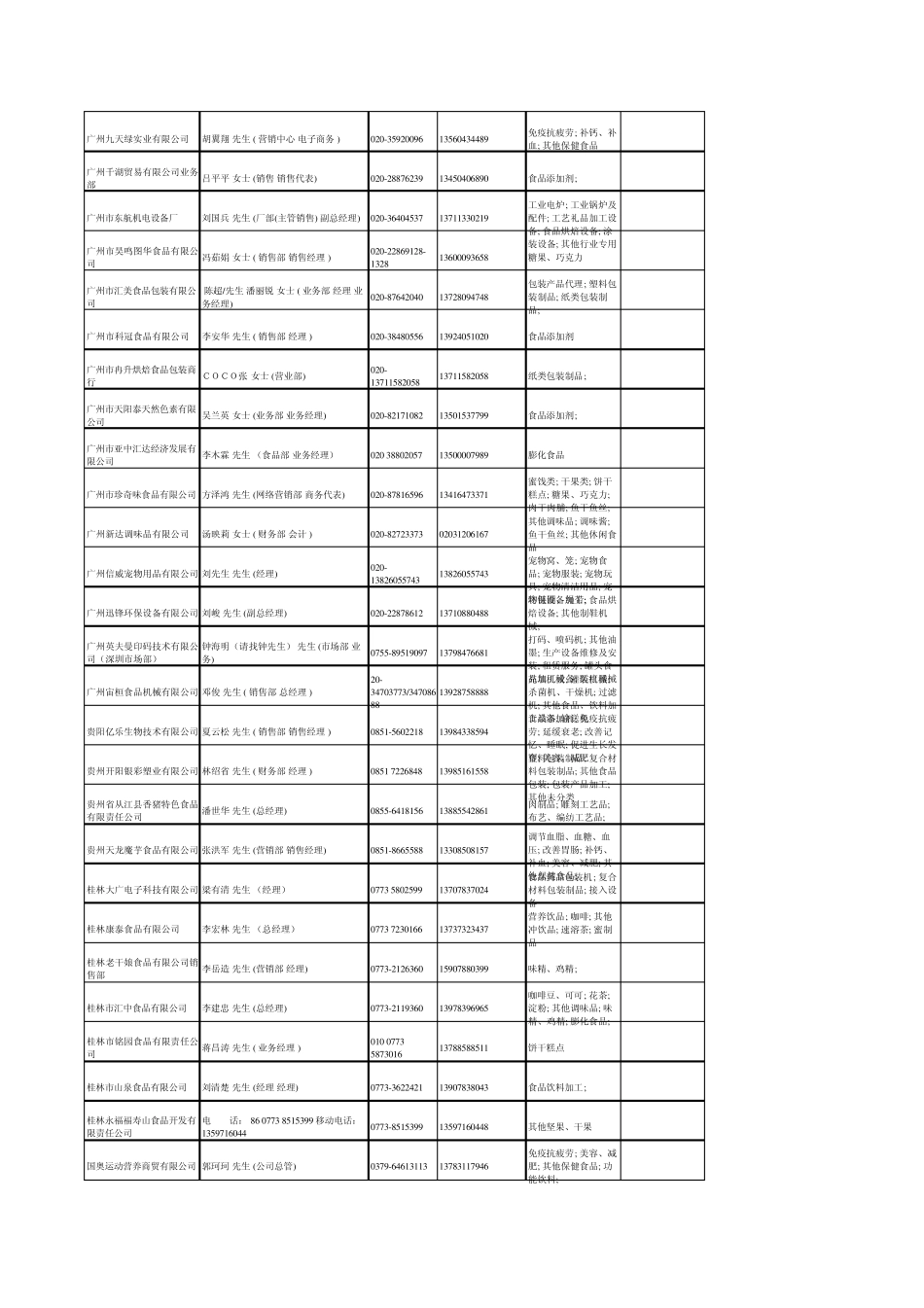 全国出口企业_第3页