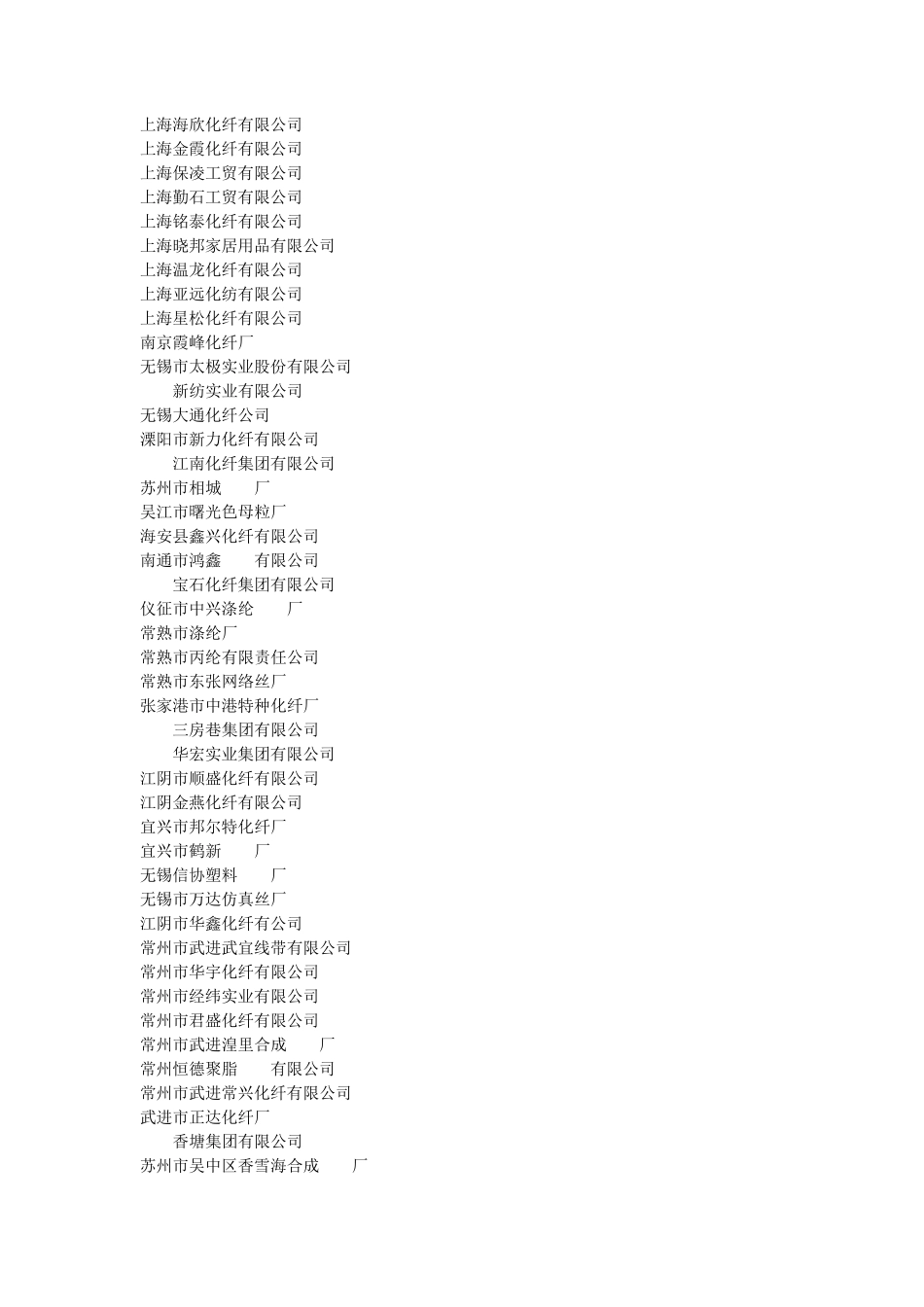 全国化纤厂家MicrosoftWord文档_第2页