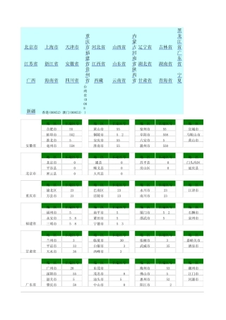 全国区号MicrosoftExcel工作表