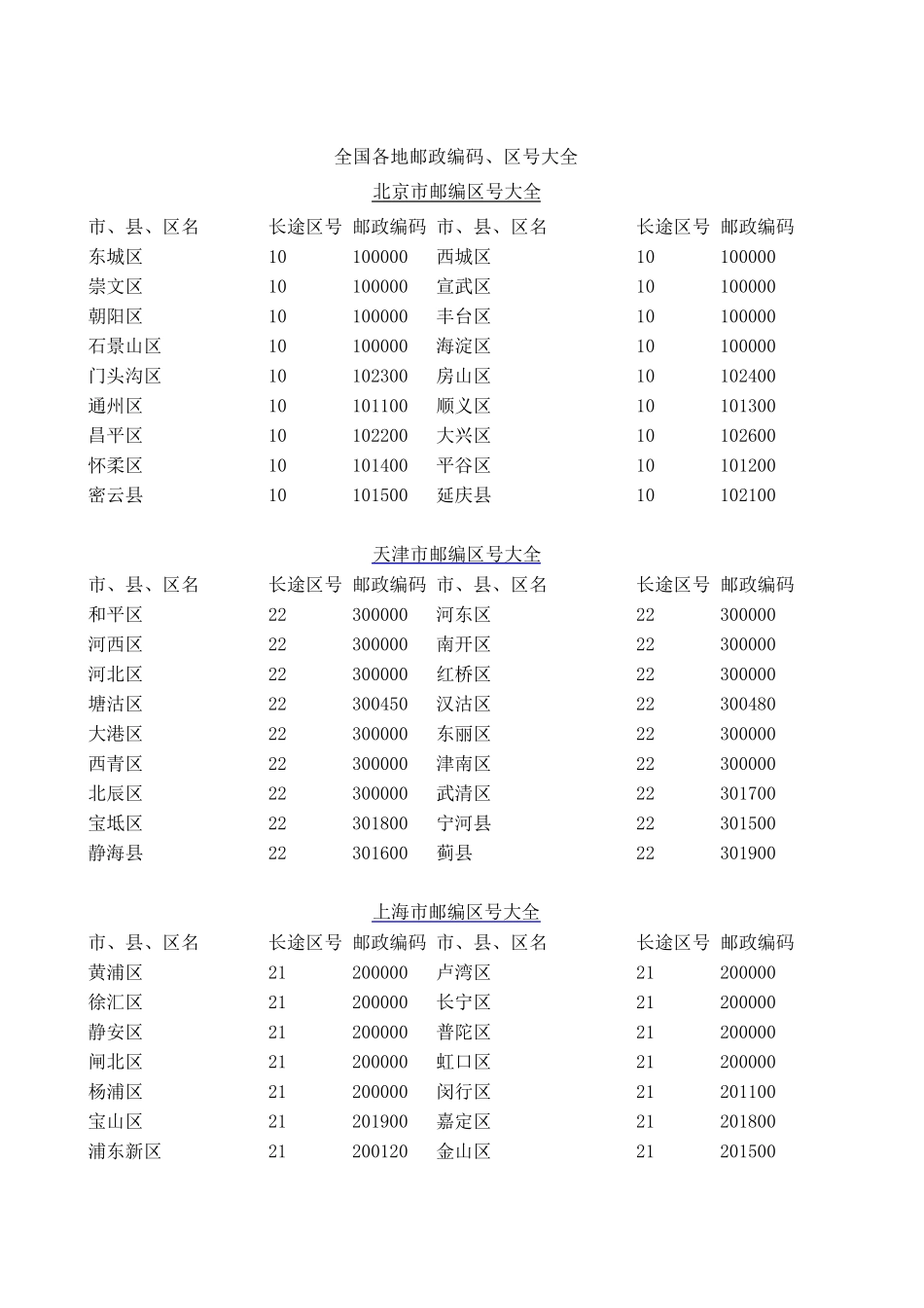 全国区号、邮政编码表_第1页