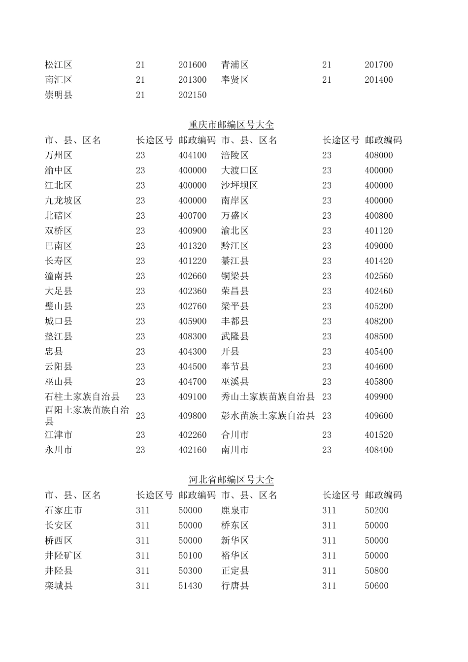全国区号、邮政编码表_第2页