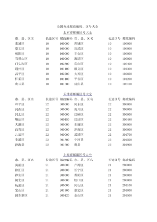 全国区号、邮政编码表