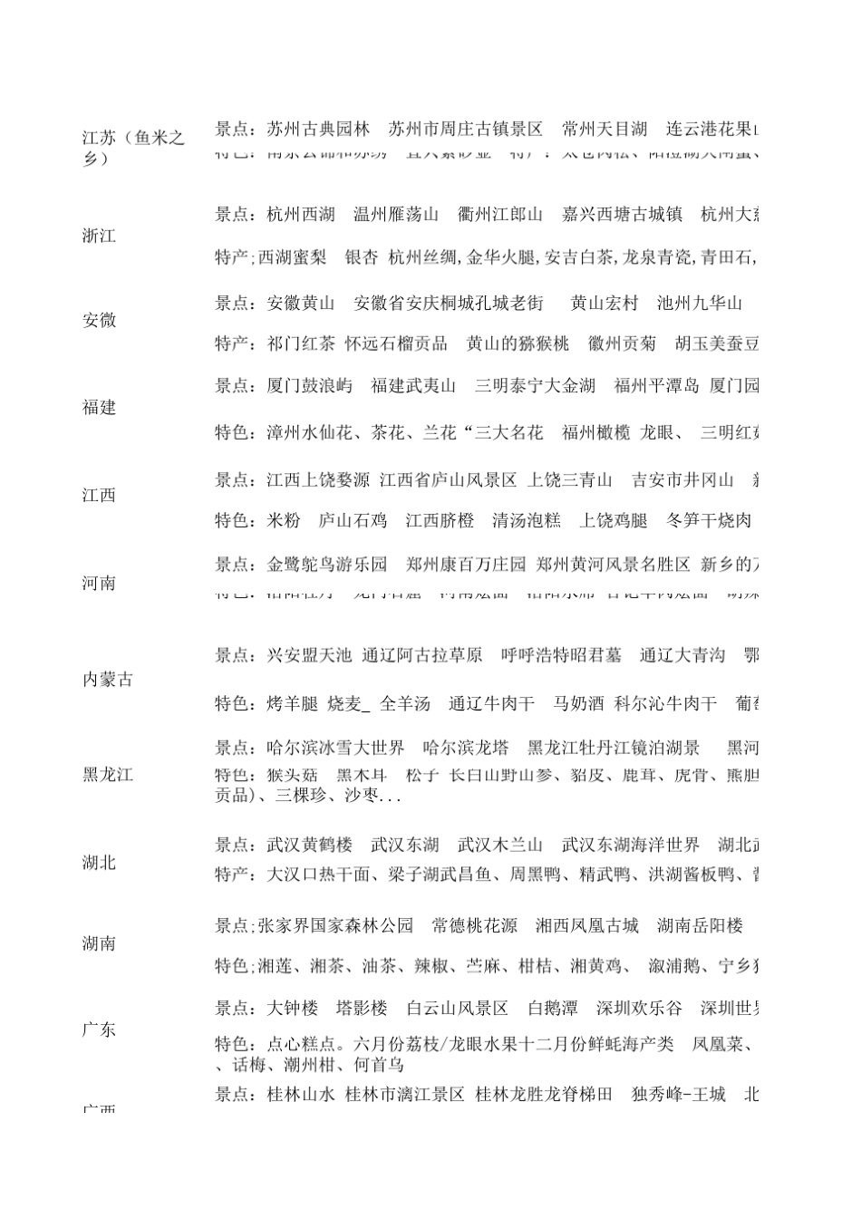 全国区域景点与特色_第2页