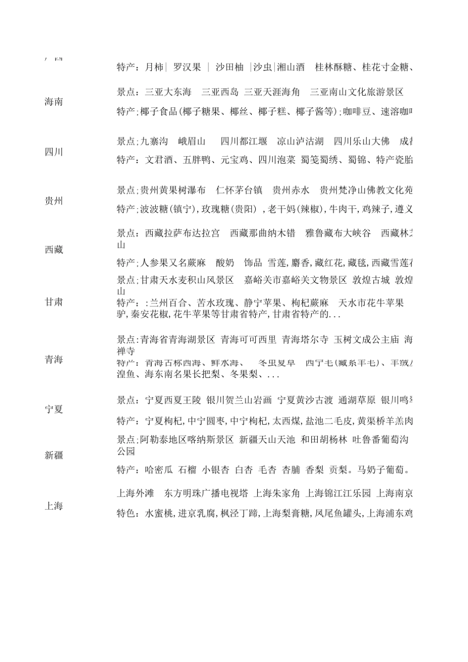 全国区域景点与特色_第3页