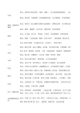 全国区域景点与特色