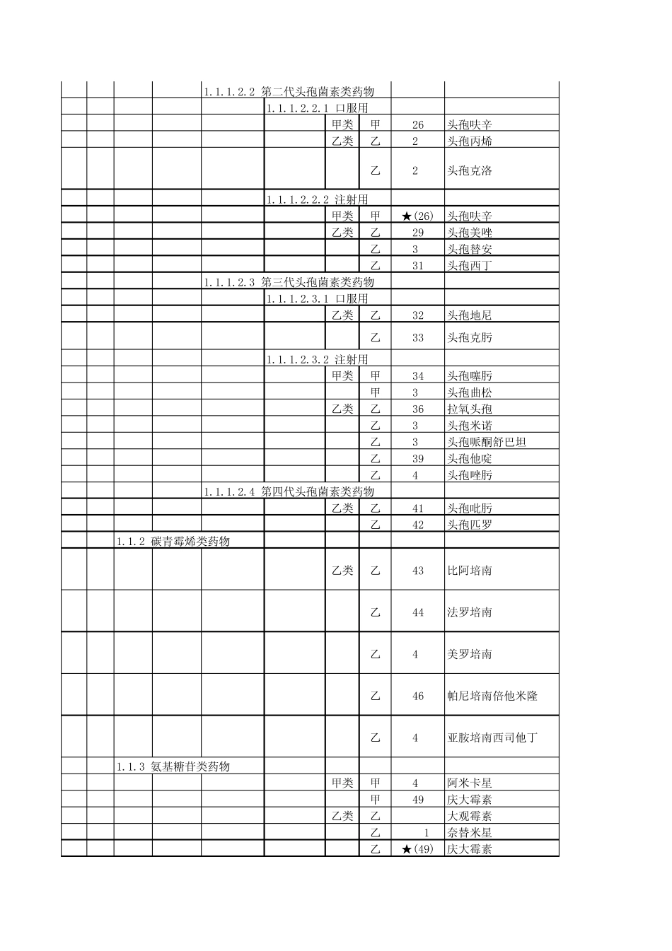 全国医保目录(2009年版)_第2页