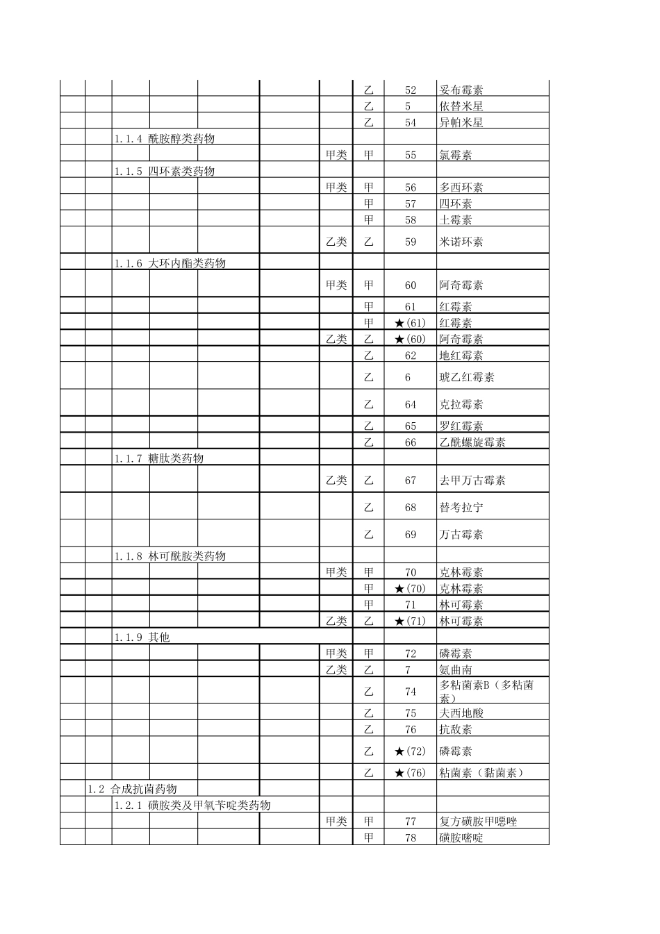 全国医保目录(2009年版)_第3页