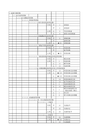 全国医保目录(2009年版)