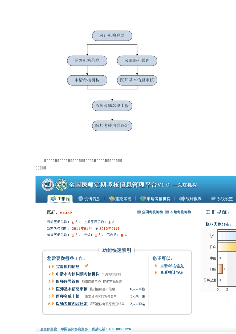 全国医师定期考核信息管理平台卫生机构版用户手册_第3页