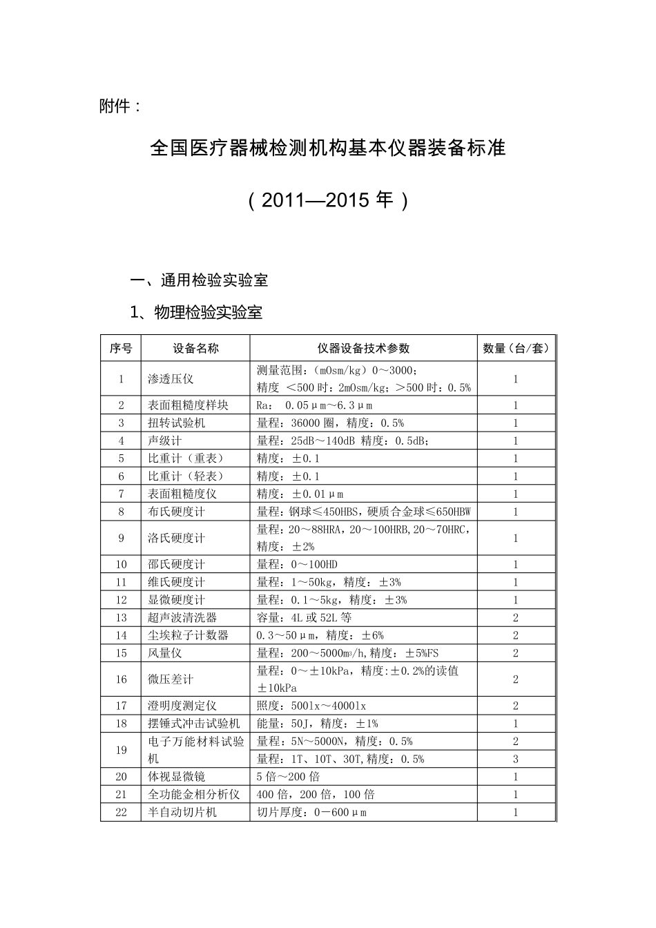 全国医疗器械检测机构基本仪器装备标准(20112015)_第1页