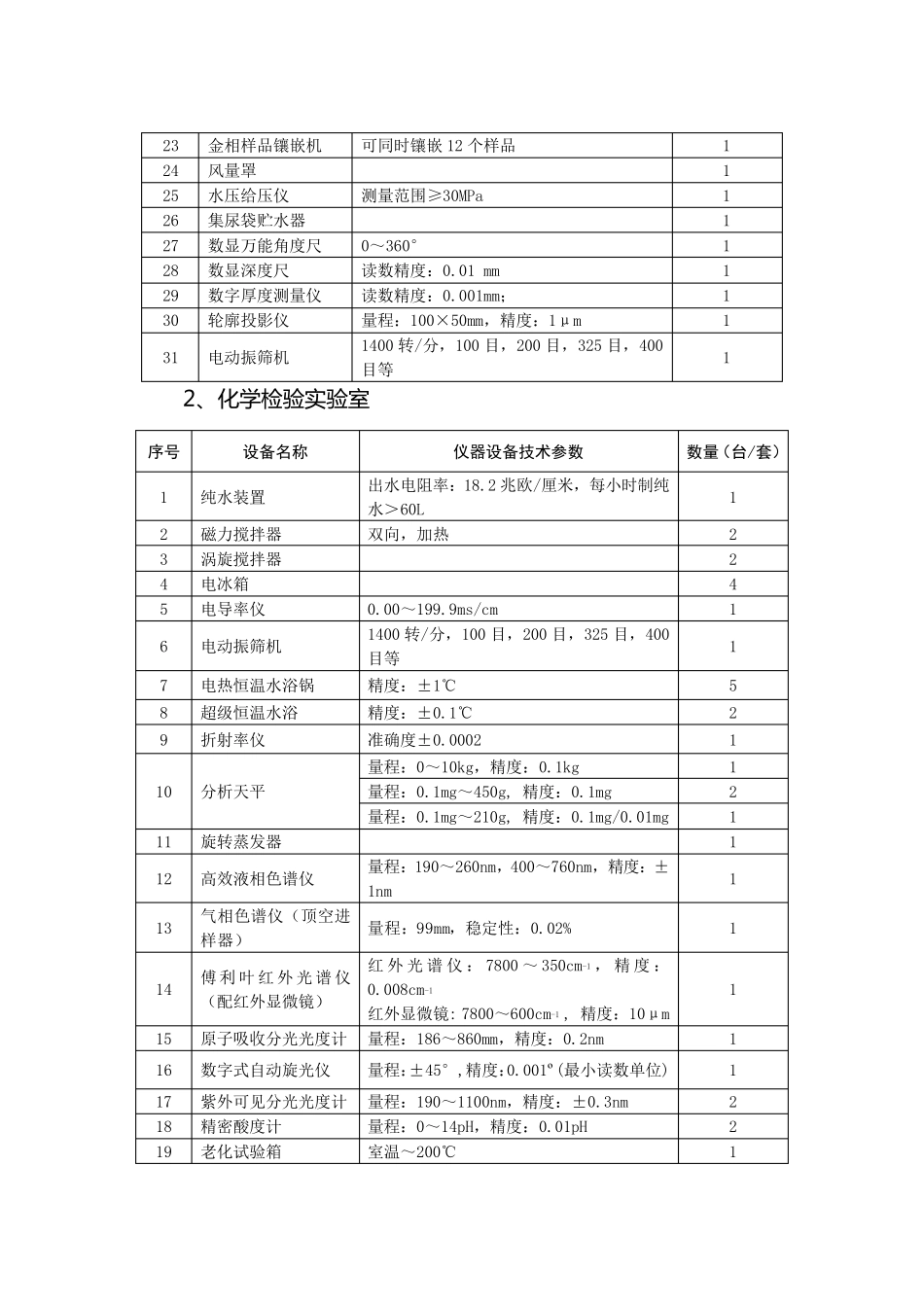 全国医疗器械检测机构基本仪器装备标准(20112015)_第2页