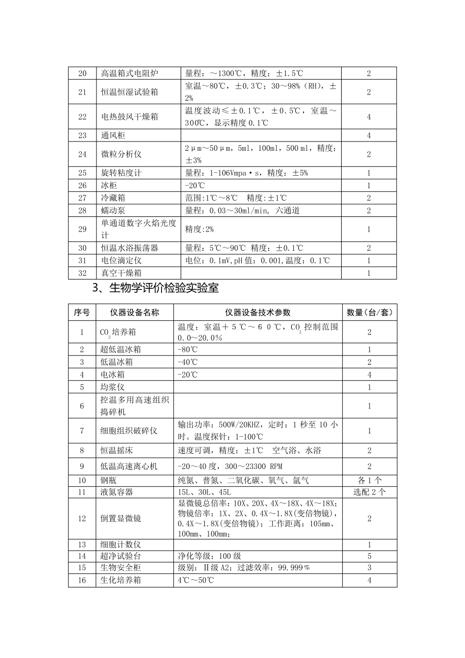全国医疗器械检测机构基本仪器装备标准(20112015)_第3页