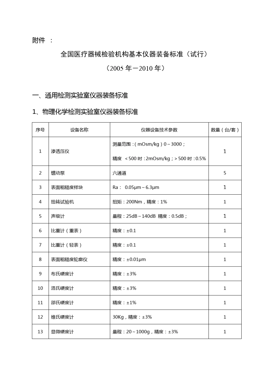 全国医疗器械检验机构基本仪器装备标准_第1页