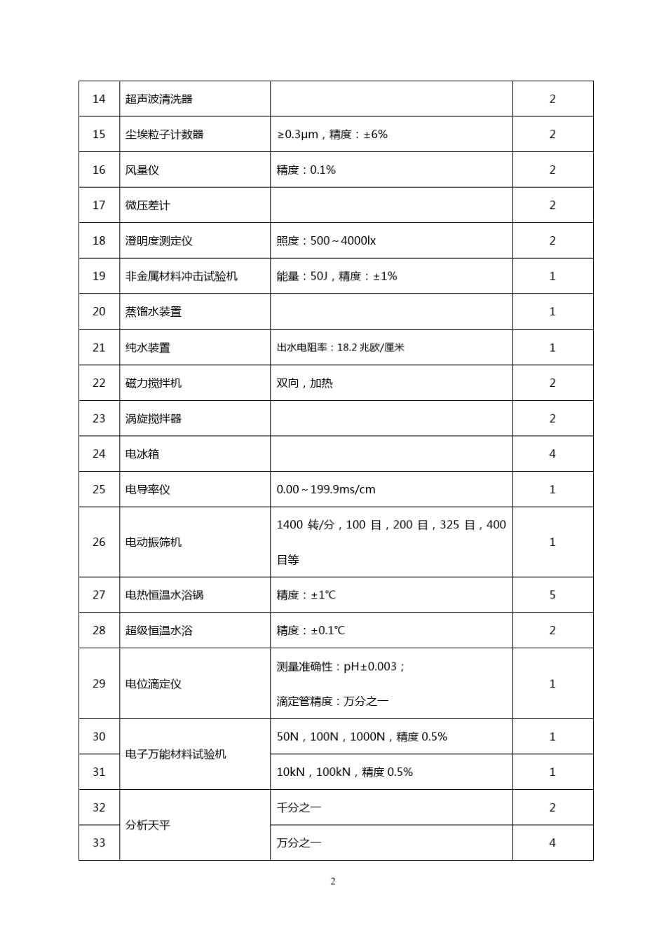 全国医疗器械检验机构基本仪器装备标准_第2页