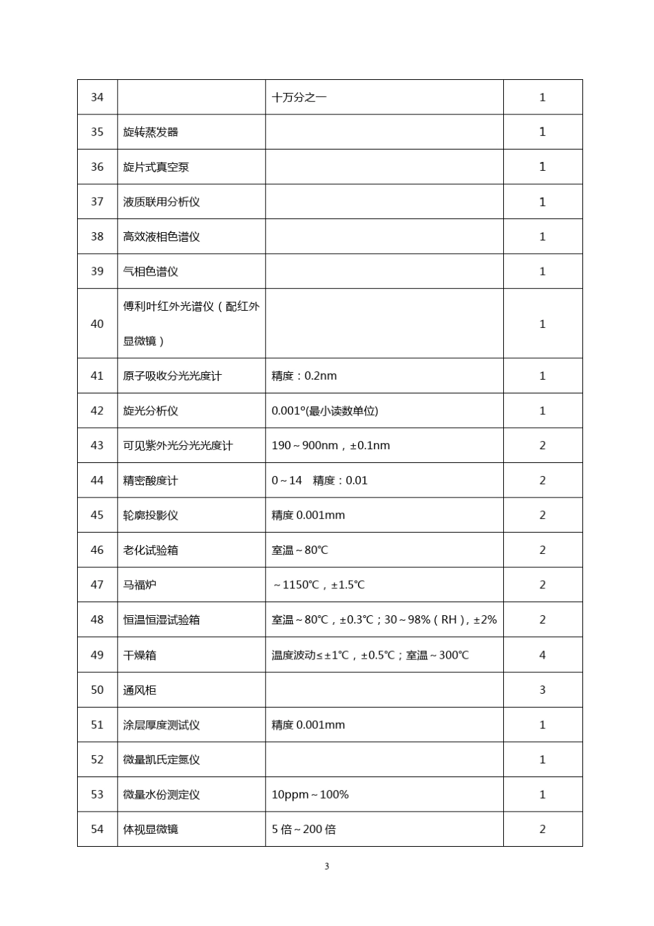全国医疗器械检验机构基本仪器装备标准_第3页